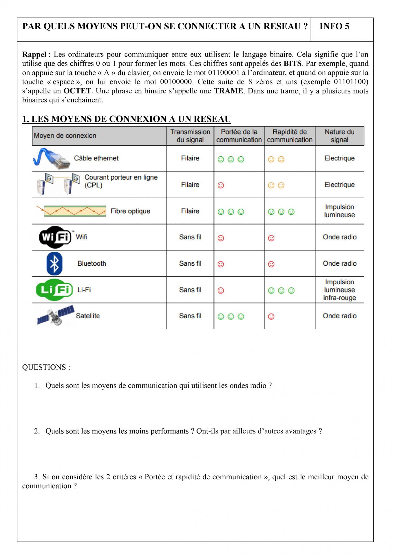 RESEAU - INFO 5